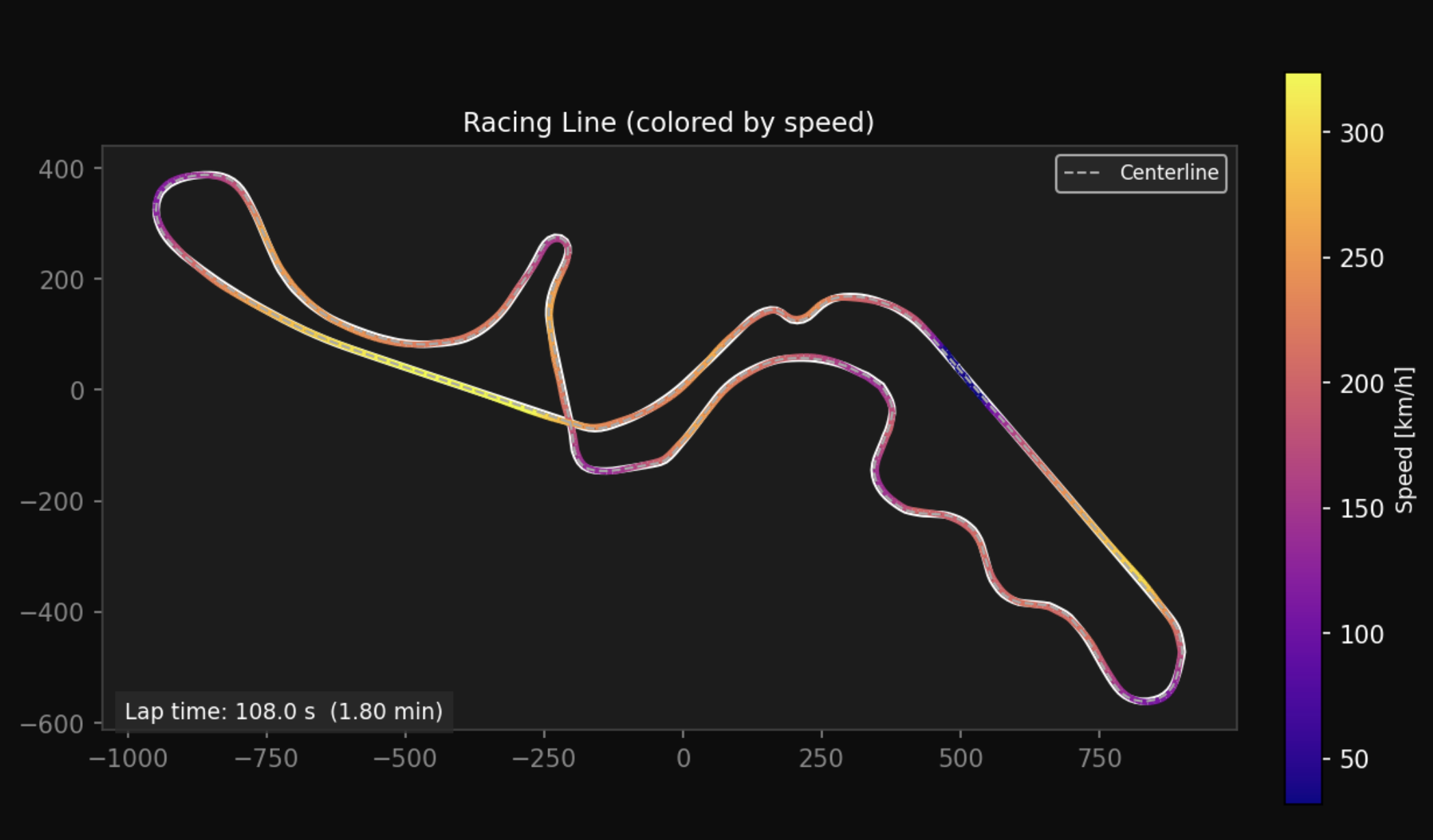 F1 Convex Trajectory Optimization